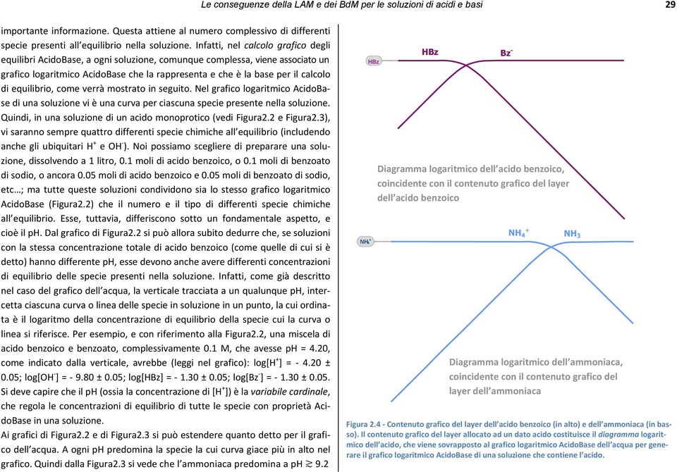 equilibrio, come verrà mostrato in seguito. Nel grafico logaritmico AcidoBase di una soluzione vi è una curva per ciascuna specie presente nella soluzione.