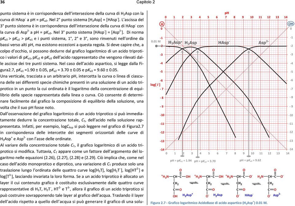 Di norma pk a3 > pk a2 > pk a1 e i punti sistema, 1, 2 e 3, sono rinvenuti nell ordine da bassi verso alti ph, ma esistono eccezioni a questa regola.