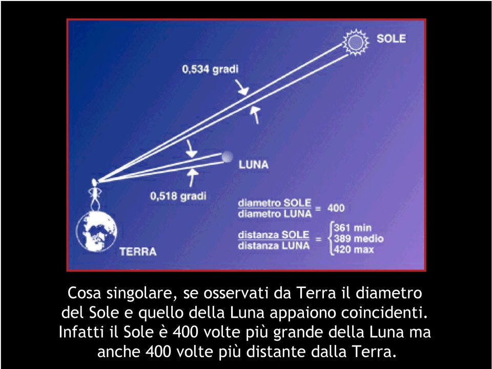 coincidenti.