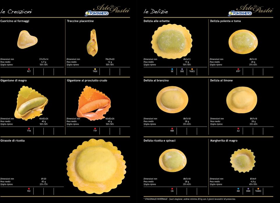 Sfoglia-ripieno 35%-65% Ø67x18 2 Sfoglia-ripieno 35%-65% TTM TTP RBR ALI Girasole di ricotta Delizia ricotta e spinaci Margherita di magro Ø120 85 g Sfoglia-ripieno