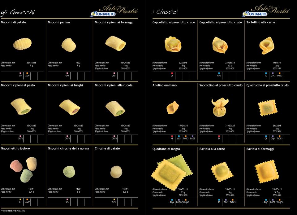 alla rucola Anolino emiliano Saccottino al prosciutto crudo Quadruccio al prosciutto crudo 35x26x25 14 g Sfoglia-ripieno 70%-30% 35x26x25 14 g Sfoglia-ripieno 70%-30% 35x26x25 14 g Sfoglia-ripieno