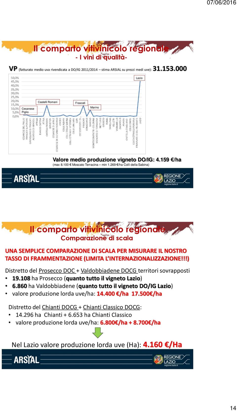 269 /ha Colli della Sabina) Comparazione di scala UNA SEMPLICE COMPARAZIONE DI SCALA PER MISURARE IL NOSTRO TASSO DI FRAMMENTAZIONE (LIMITA L INTERNAZIONALIZZAZIONE!