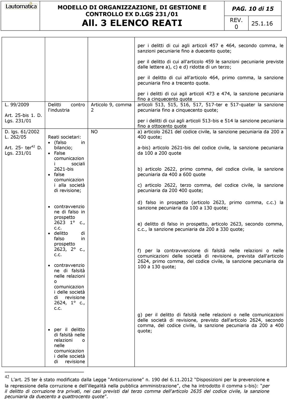 a), c) e d) ridotte di un terzo; per il delitto di cui all'articolo 464, primo comma, la sanzione pecuniaria fino a trecento quote. L. 99/29 Art. 25-bis 1. D. Lgs. 231/1 D. lgs. 61/22 L. 262/5 Art.