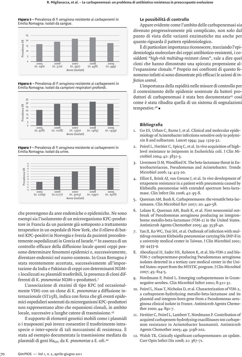 aeruginosa resistente ai carbapenemi in Emilia Romagna: isolati da urine. 19 18 18 17 17 16 16 14 14 (n. 279) 6 (n.2777) 7 (n. 3) 8 (n. 2991) 9 (n. 2916) che provengono da aree endemiche o epidemiche.