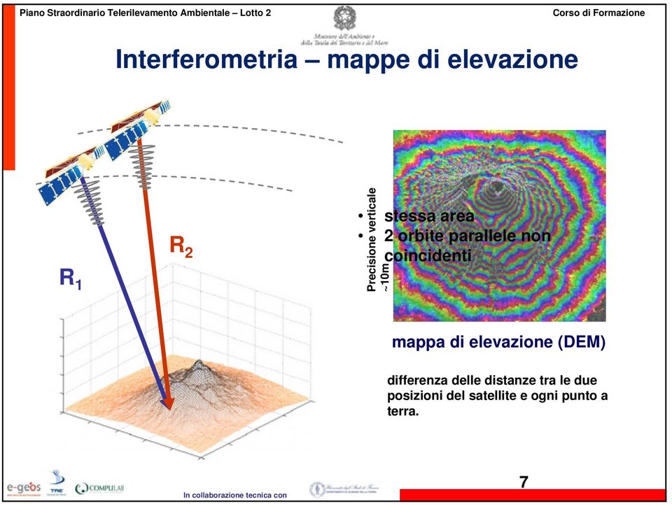 coincidenti mappa di elevazione (DEM) differenza delle