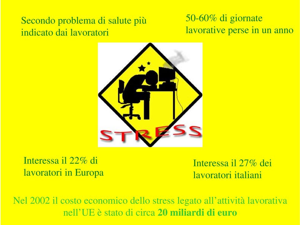 Interessa il 27% dei lavoratori italiani Nel 2002 il costo economico dello