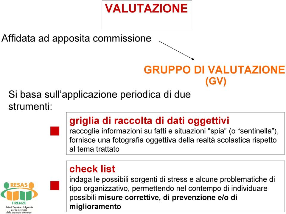 oggettiva della realtà scolastica rispetto al tema trattato check list indaga le possibili sorgenti di stress e alcune