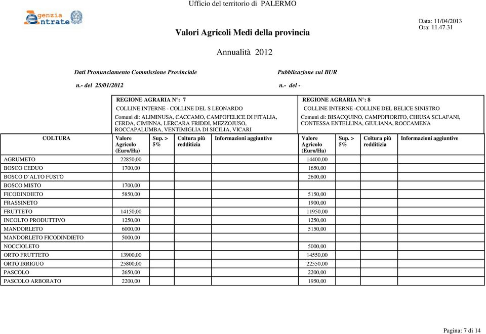 BOSCO CEDUO 1700,00 1650,00 BOSCO D`ALTO FUSTO 2600,00 BOSCO MISTO 1700,00 FICODINDIETO 5850,00 5150,00 FRASSINETO 1900,00 FRUTTETO 14150,00 11950,00 INCOLTO PRODUTTIVO 1250,00 1250,00 MANDORLETO