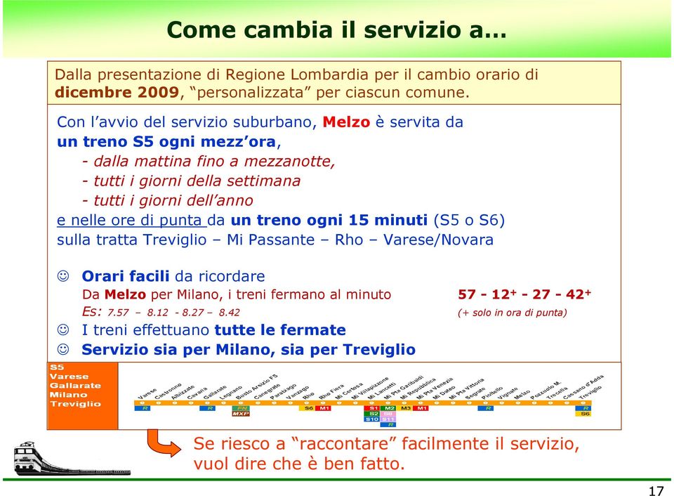 nelle ore di punta da un treno ogni 15 minuti (S5 o S6) sulla tratta Treviglio Mi Passante Rho Varese/Novara Orari facili da ricordare Da Melzo per Milano, i treni fermano al