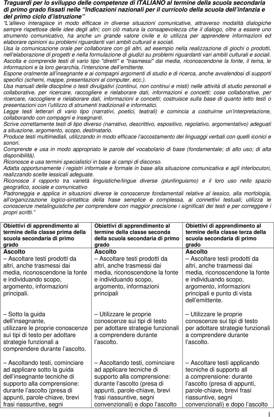 che il dialogo, oltre a essere uno strumento comunicativo, ha anche un grande valore civile e lo utilizza per apprendere informazioni ed elaborare opinioni su problemi riguardanti vari ambiti