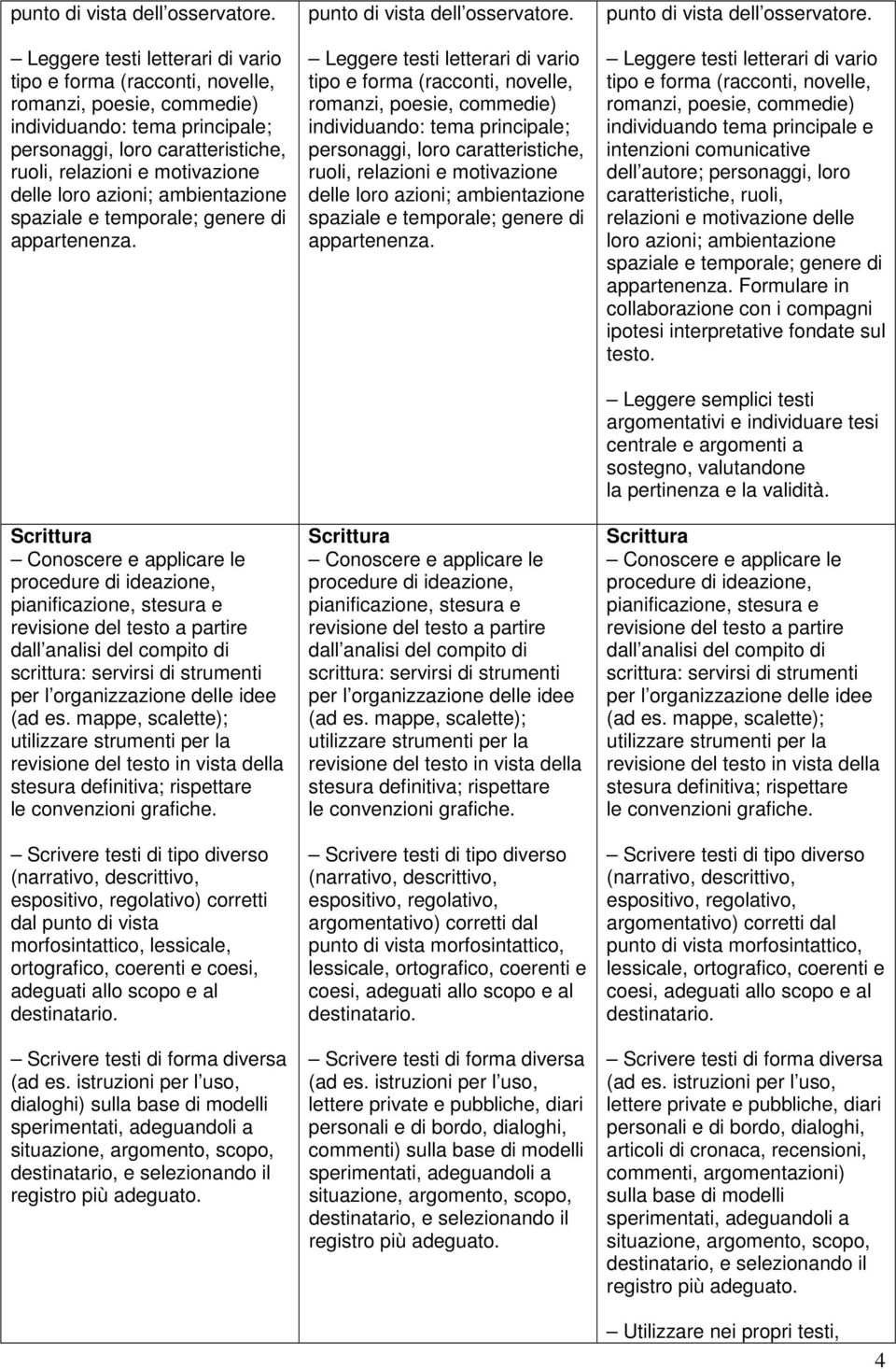 azioni; ambientazione spaziale e temporale; genere di appartenenza.