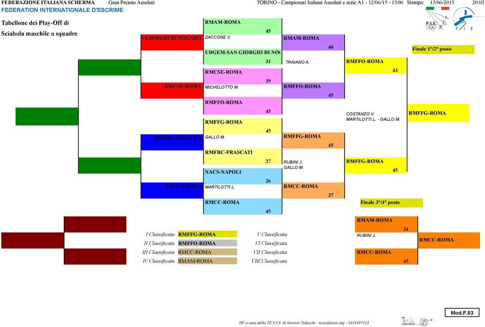 RMFRC-FRASCATI GALLO M. RMFRC-FRASCATI NACS-NAPOLI 27 GALLO M. NACS-NAPOLI MARTILOTTI L.