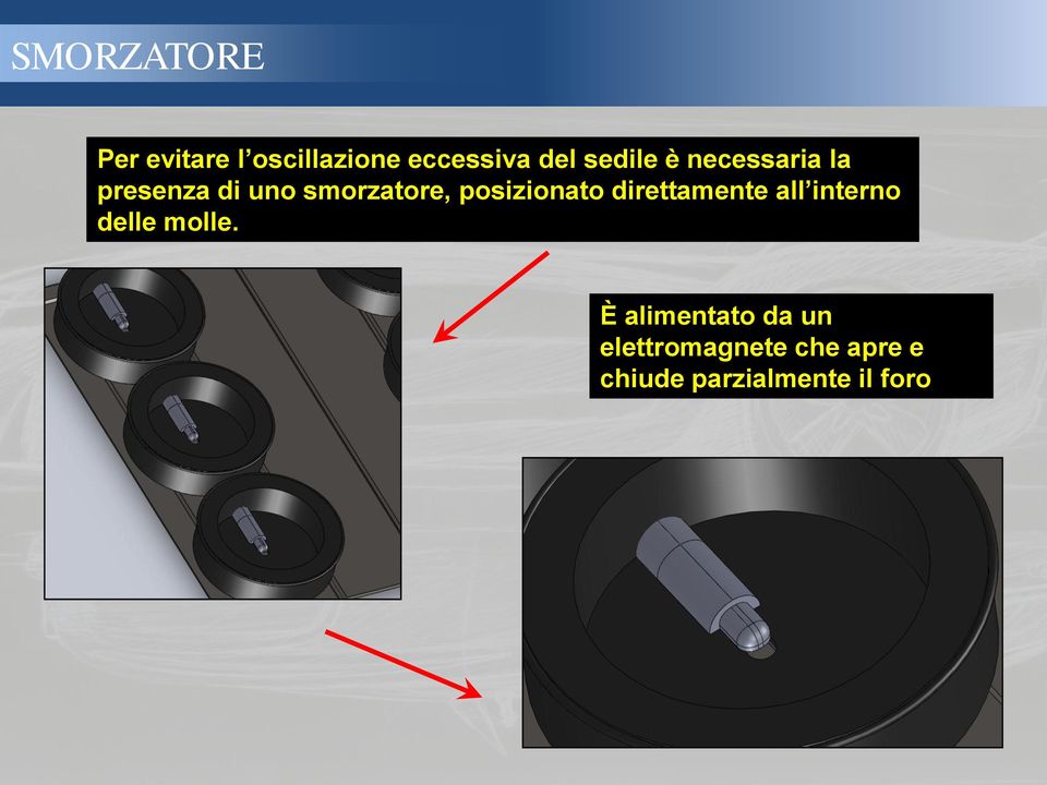 posizionato direttamente all interno delle molle.