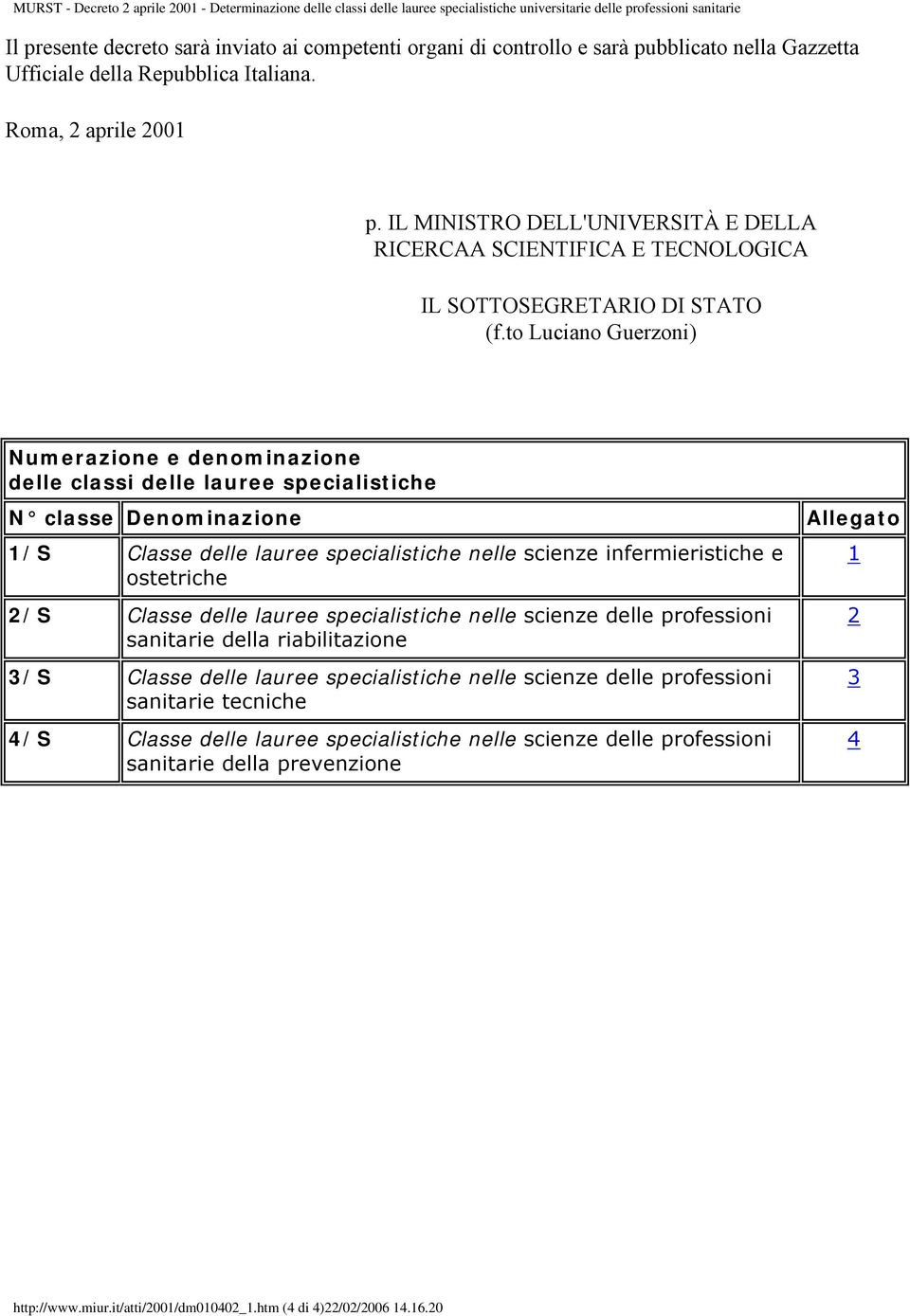 to Luciano Guerzoni) Numerazione e denominazione delle classi delle lauree specialistiche N classe Denominazione Allegato 1/S Classe delle lauree specialistiche nelle scienze infermieristiche e