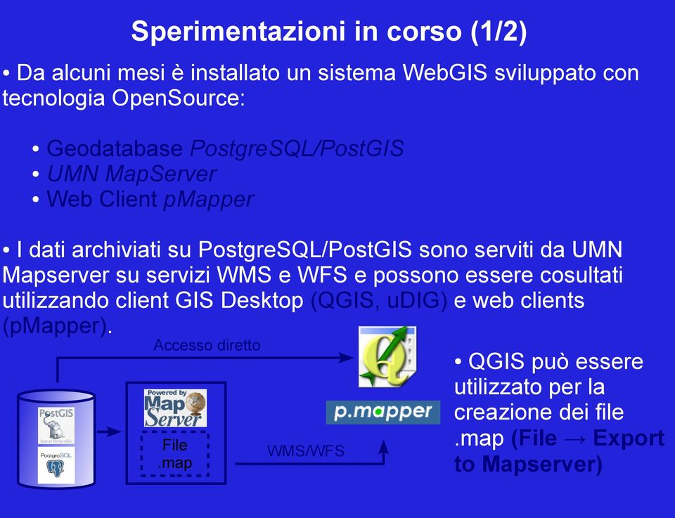 UMN Mapserver su servizi WMS e WFS e possono essere cosultati utilizzando client GIS Desktop (QGIS, udig) e web clients