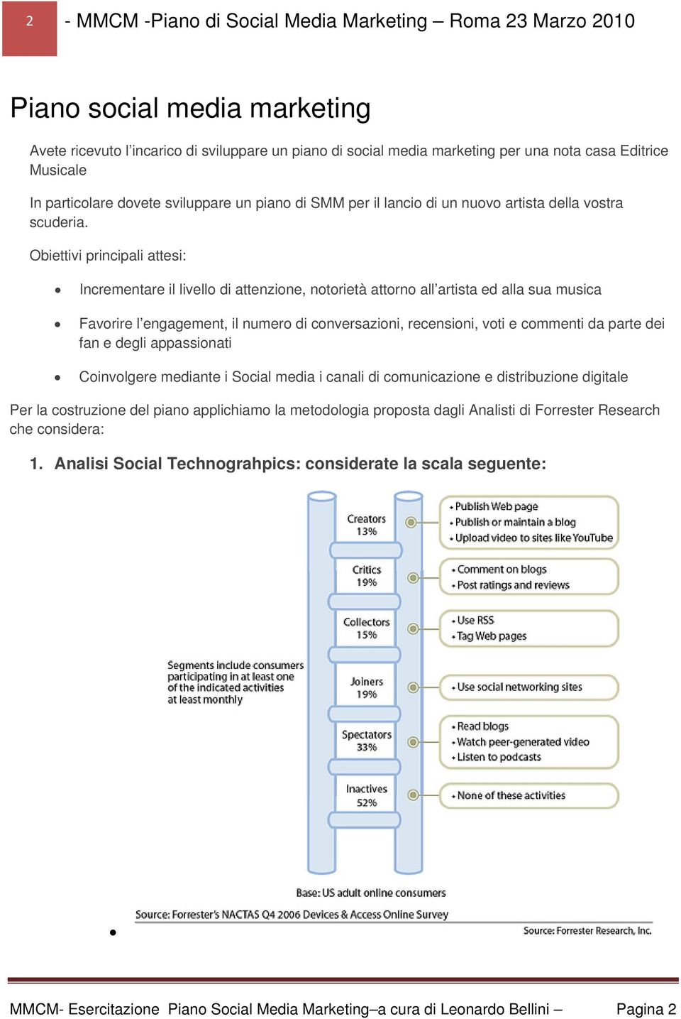 Obiettivi principali attesi: Incrementare il livello di attenzione, notorietà attorno all artista ed alla sua musica Favorire l engagement, il numero di conversazioni, recensioni, voti e commenti da