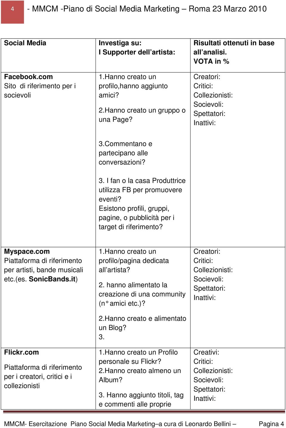 Esistono profili, gruppi, pagine, o pubblicità per i target di riferimento? Myspace.com Piattaforma di riferimento per artisti, bande musicali etc.(es. SonicBands.it) Flickr.