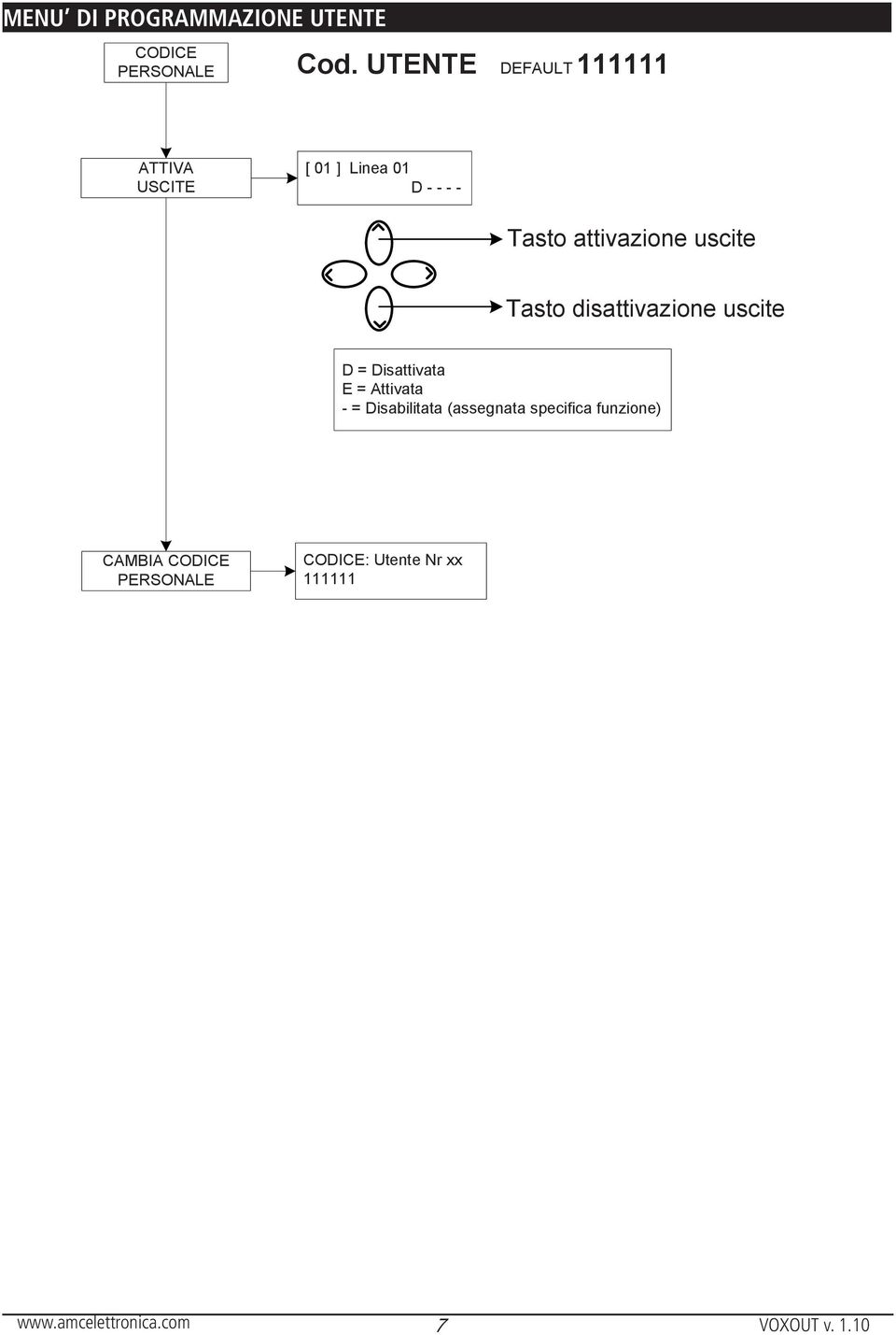 uscite Tasto disattivazione uscite D = Disattivata E = Attivata - =