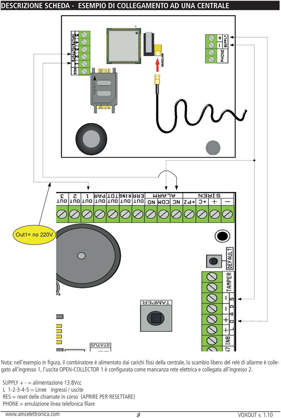 configurata come mancanza rete elettrica e collegata all ingresso 2. SUPPLY + - = alimentazione 13.