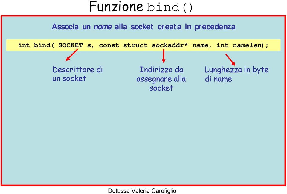 name, int namelen); Descrittore di un socket
