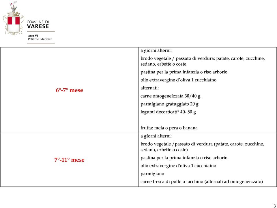 parmigiano gratuggiato 20 g legumi decorticati* 40-50 g 7-11 mese frutta: mela o pera o banana a giorni alterni: brodo vegetale /passato di verdura