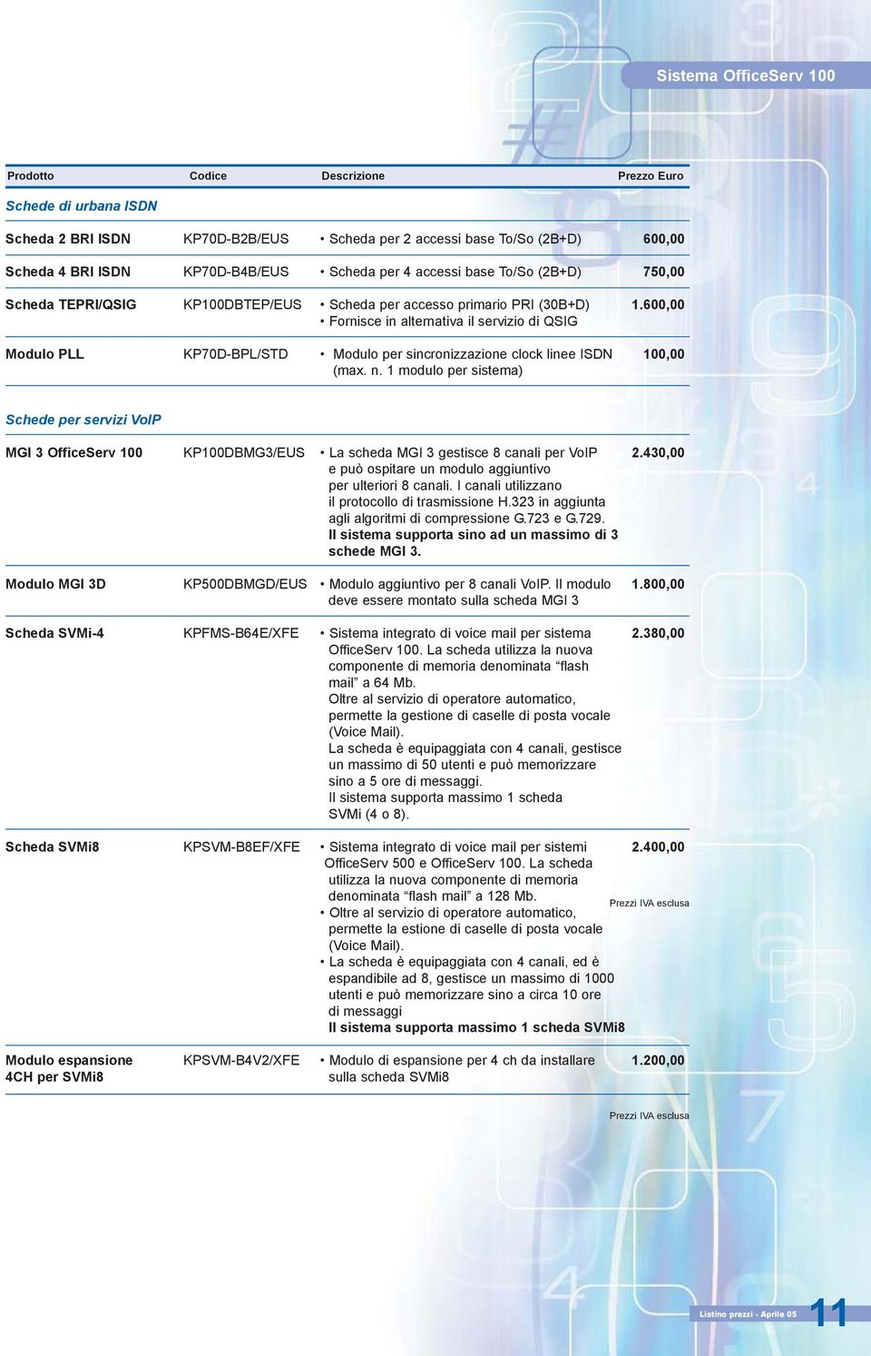 600,00 Fornisce in alternativa il servizio di QSIG Modulo PLL KP70D-BPL/STD Modulo per sincronizzazione clock linee ISDN 100,00 (max. n.