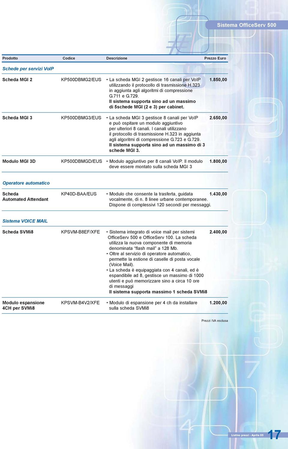 Scheda MGI 3 KP500DBMG3/EUS La scheda MGI 3 gestisce 8 canali per VoIP 2.650,00 e può ospitare un modulo aggiuntivo per ulteriori 8 canali. I canali utilizzano il protocollo di trasmissione H.