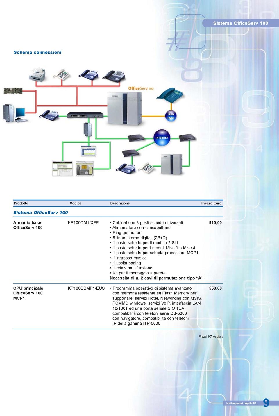 multifunzione Kit per il montaggio a parete Necessita di n.