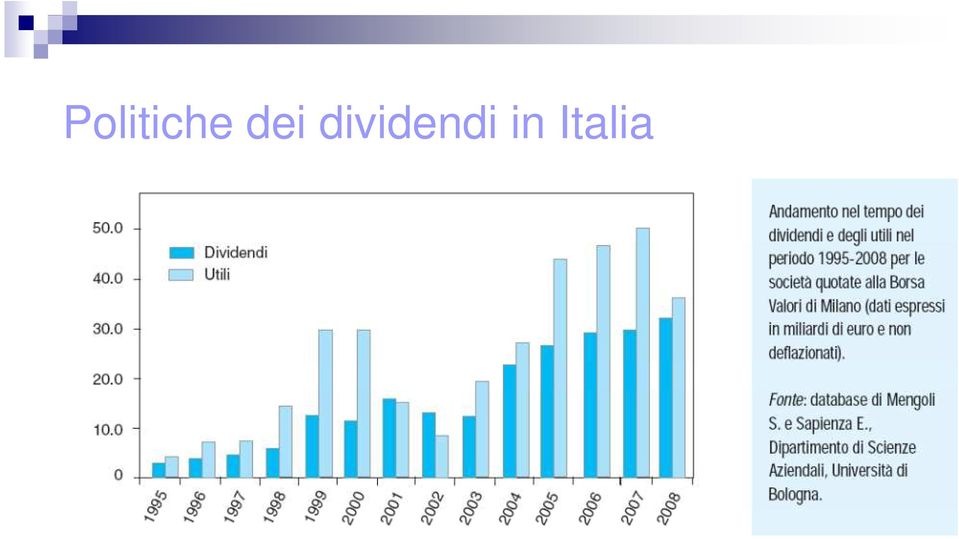 dividendi