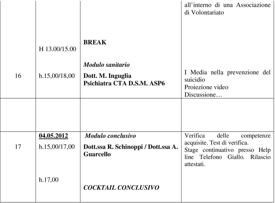15,00/17,00 Modulo conclusivo Dott.ssa R. Schinoppi / Dott.ssa A. Guarcello Verifica delle competenze acquisite.