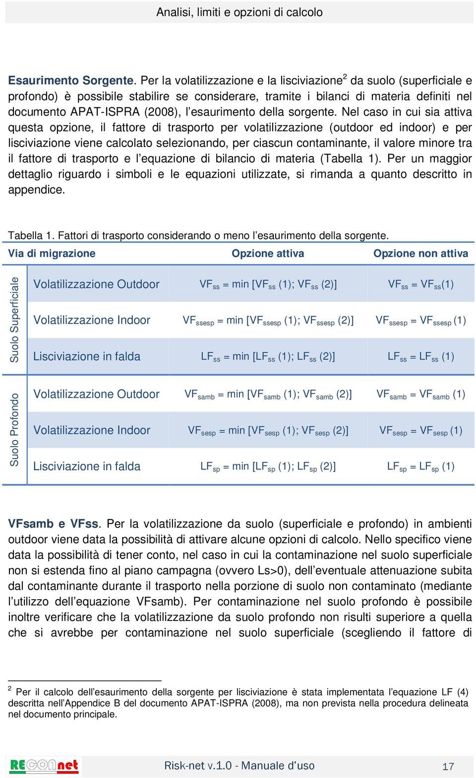 esaurimento della sorgente.