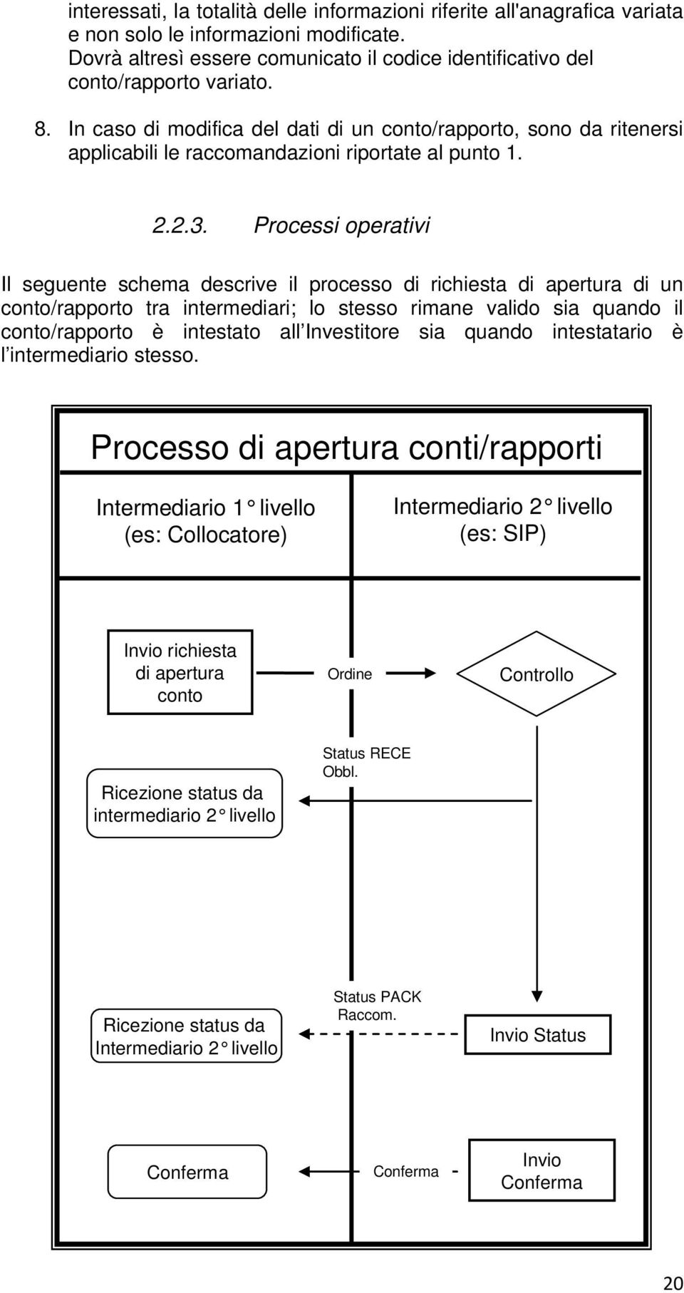 Processi operativi Il seguente schema descrive il processo di richiesta di apertura di un conto/rapporto tra intermediari; lo stesso rimane valido sia quando il conto/rapporto è intestato all