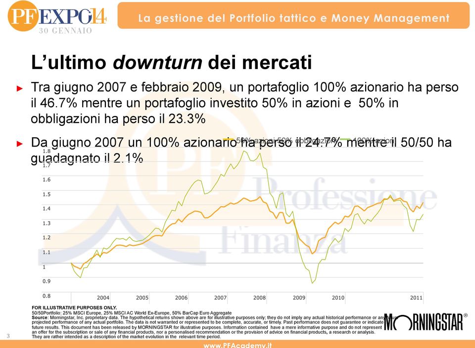 50/50Portfolio: 25% MSCI Europe, 25% MSCI AC World Ex-Europe, 50% BarCap Euro Aggregate Source: Morningstar, Inc. proprietary data.