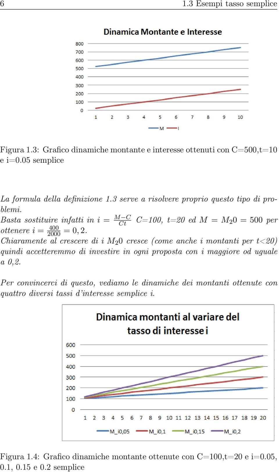 Chiaramente al crescere di i M 2 0 cresce (come anche i montanti per t<20) quindi accetteremmo di investire in ogni proposta con i maggiore od uguale a 0,2.