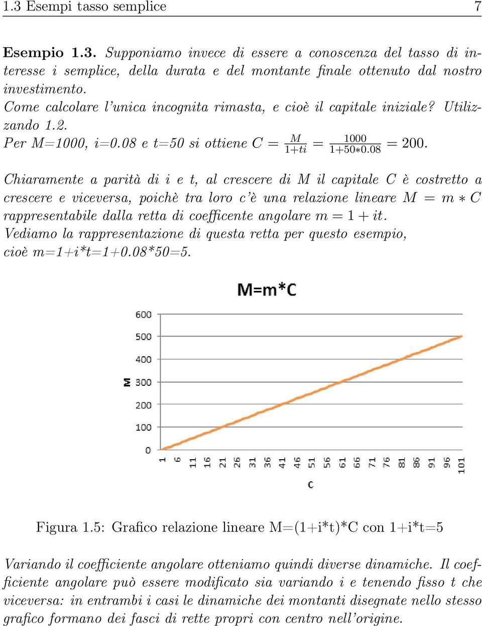 Chiaramente a parità di i e t, al crescere di M il capitale C è costretto a crescere e viceversa, poichè tra loro c è una relazione lineare M = m C rappresentabile dalla retta di coefficente angolare