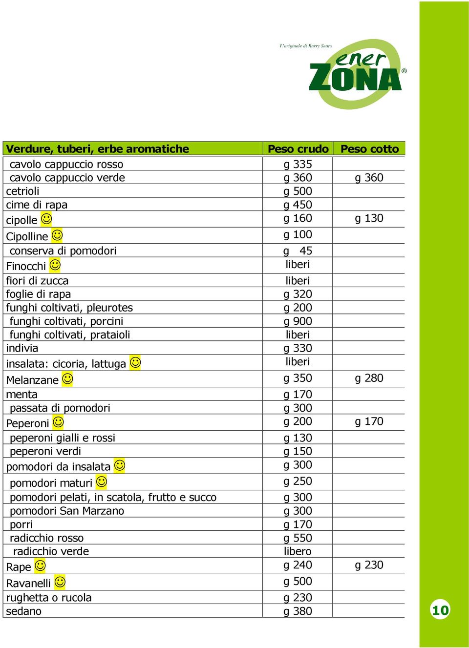 insalata: cicoria, lattuga liberi Melanzane g 350 g 280 menta g 170 passata di pomodori g 300 Peperoni g 200 g 170 peperoni gialli e rossi g 130 peperoni verdi g 150 pomodori da insalata g 300