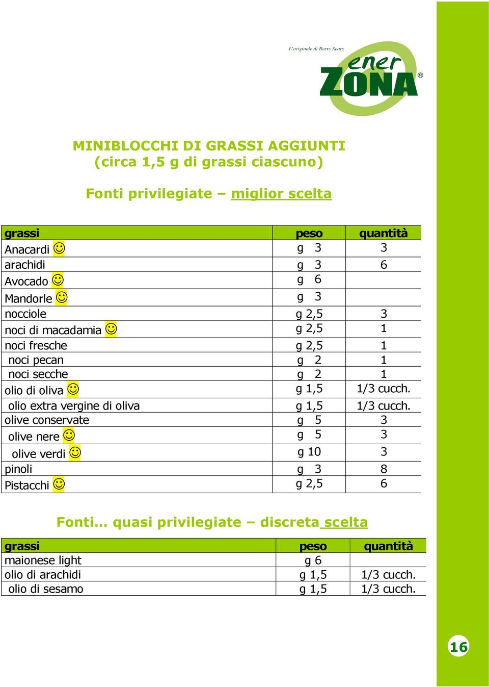 1/3 cucch. olio extra vergine di oliva g 1,5 1/3 cucch.