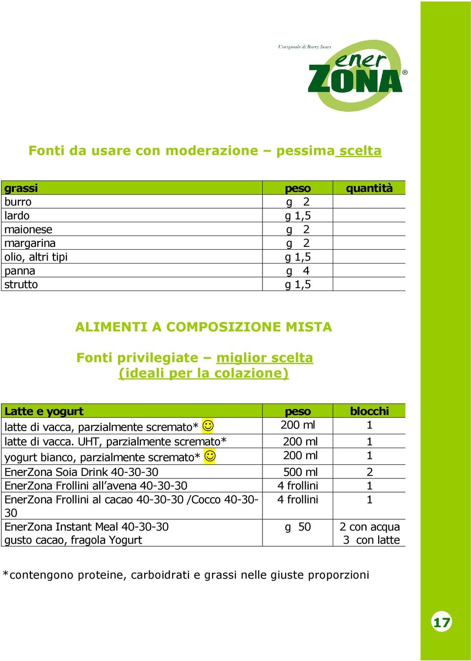 UHT, parzialmente scremato* 200 ml 1 yogurt bianco, parzialmente scremato* 200 ml 1 EnerZona Soia Drink 40-30-30 500 ml 2 EnerZona Frollini all avena 40-30-30 4 frollini 1 EnerZona