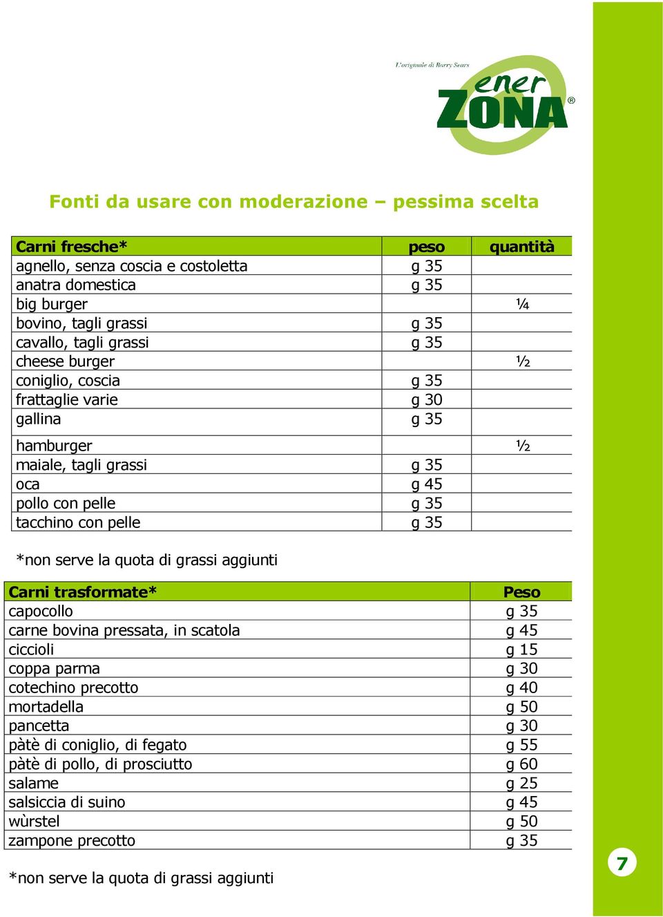 serve la quota di grassi aggiunti ½ Carni trasformate* Peso capocollo g 35 carne bovina pressata, in scatola g 45 ciccioli g 15 coppa parma g 30 cotechino precotto g 40 mortadella g 50