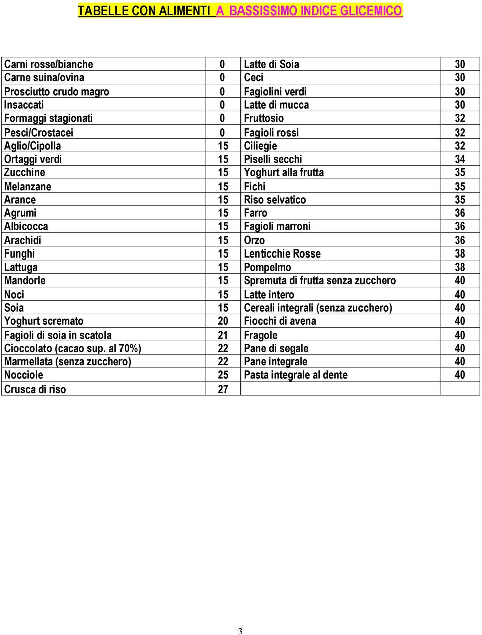 15 Riso selvatico 35 Agrumi 15 Farro 36 Albicocca 15 Fagioli marroni 36 Arachidi 15 Orzo 36 Funghi 15 Lenticchie Rosse 38 Lattuga 15 Pompelmo 38 Mandorle 15 Spremuta di frutta senza zucchero 40 Noci