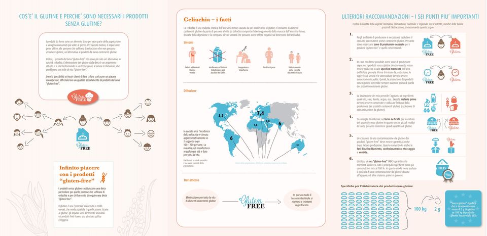 Celiachia i fatti La celiachia è una malattia cronica dell intestino tenue causata da un intolleranza al glutine.