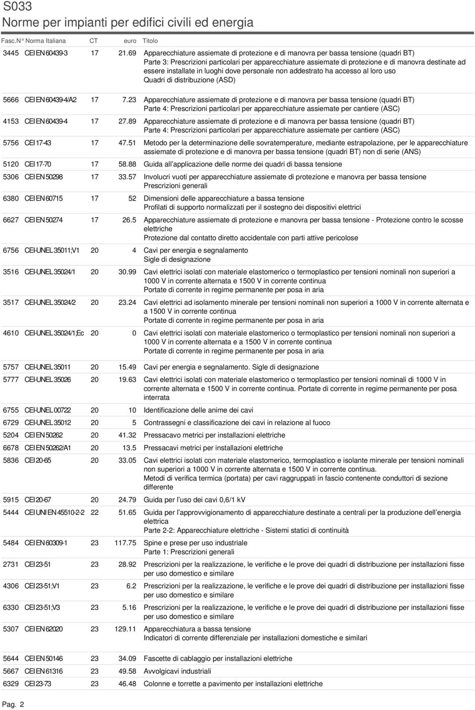 installate in luoghi dove personale non addestrato ha accesso al loro uso Quadri di distribuzione (ASD) 5666 CEI EN 60439-4/A2 17 7.