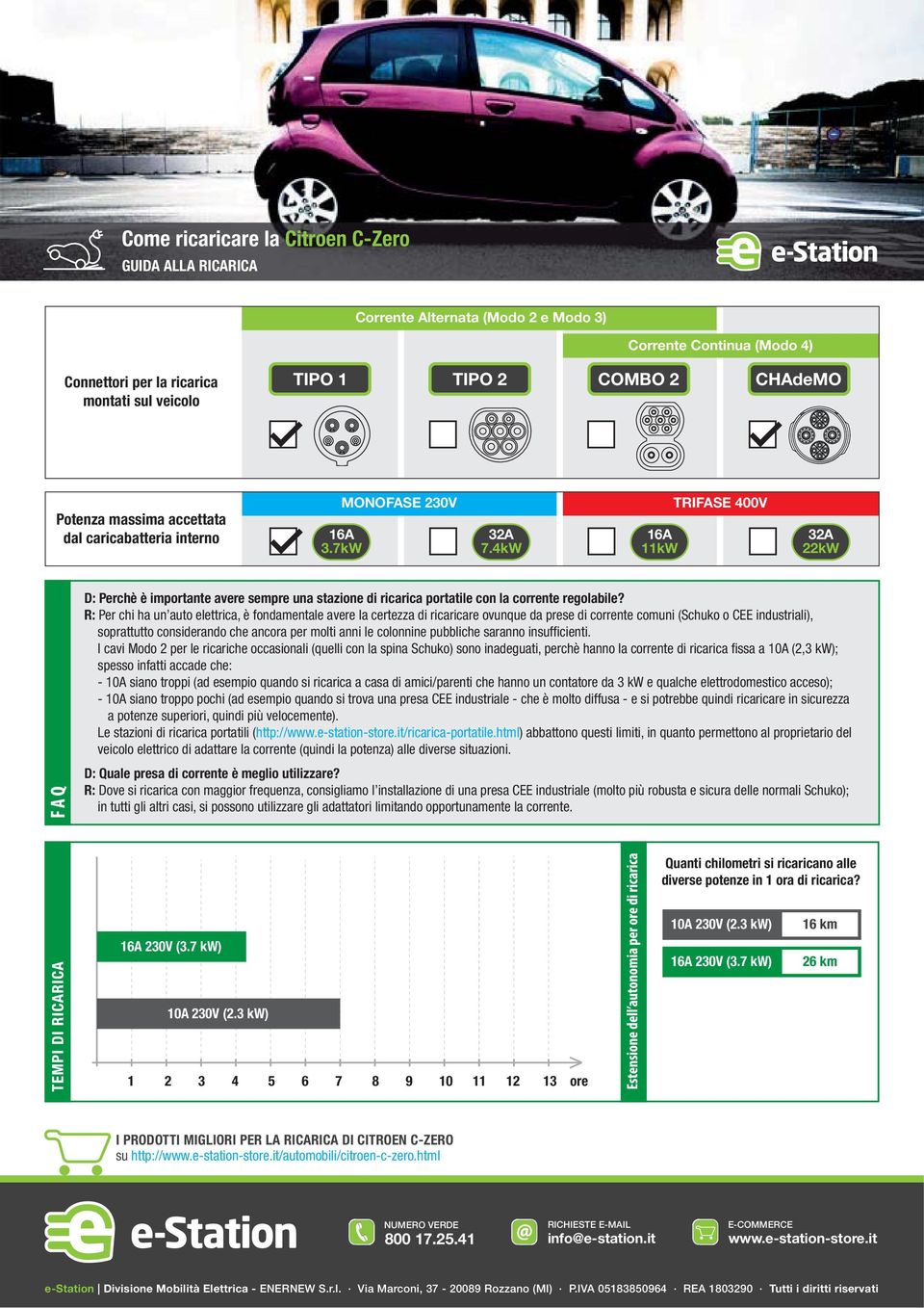 CITROEN C-ZERO su http://www.