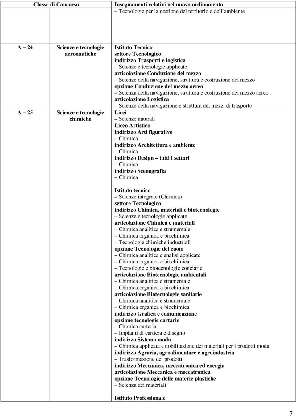 navigazione, struttura e costruzione del mezzo aereo articolazione Logistica Scienze della navigazione e struttura dei mezzi di trasporto Licei Scienze naturali Liceo Artistico indirizzo Arti