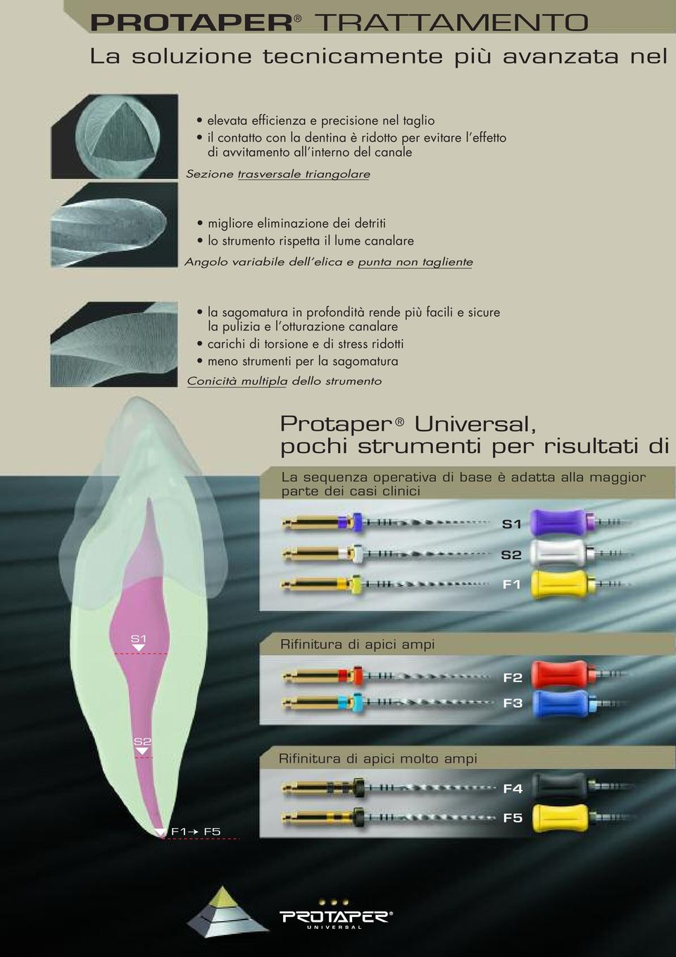 profondità rende più facili e sicure la pulizia e l otturazione canalare carichi di torsione e di stress ridotti meno strumenti per la sagomatura Conicità multipla dello strumento Protaper