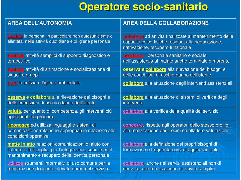 AREA DELLA COLLABORAZIONE collabora ad attività finalizzate al mantenimento delle capacità psico-fisiche residue, alla rieducazione, riattivazione, recupero funzionale coadiuva il personale sanitario