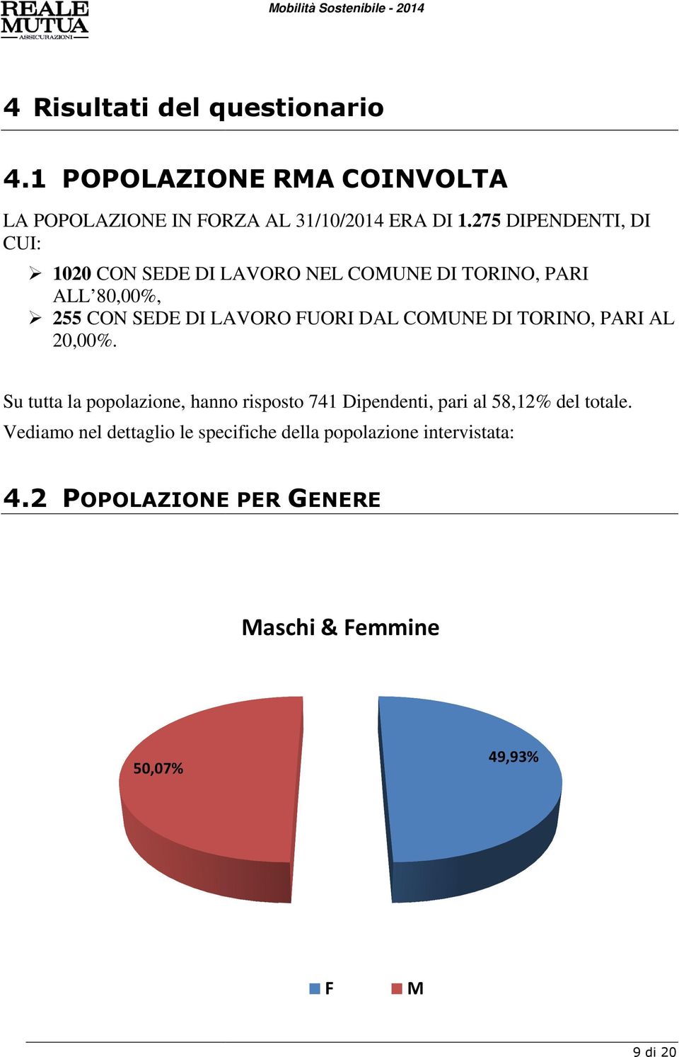 COMUNE DI TORINO, PARI AL 20,00%. Su tutta la popolazione, hanno risposto 741 Dipendenti, pari al 58,12% del totale.
