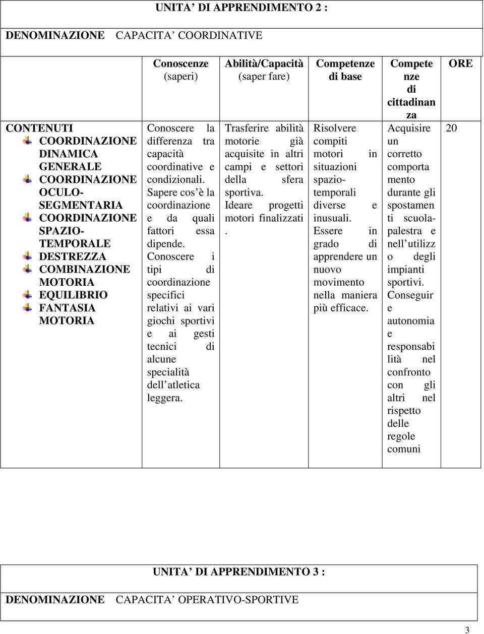 Conoscr i tipi coornazion spcifici rlativi ai vari giochi sportivi ai gsti tcnici alc spcialità dll atltica lggra.