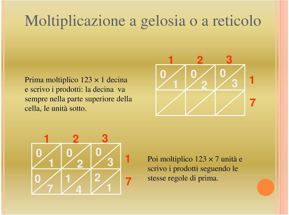 le unità sotto.