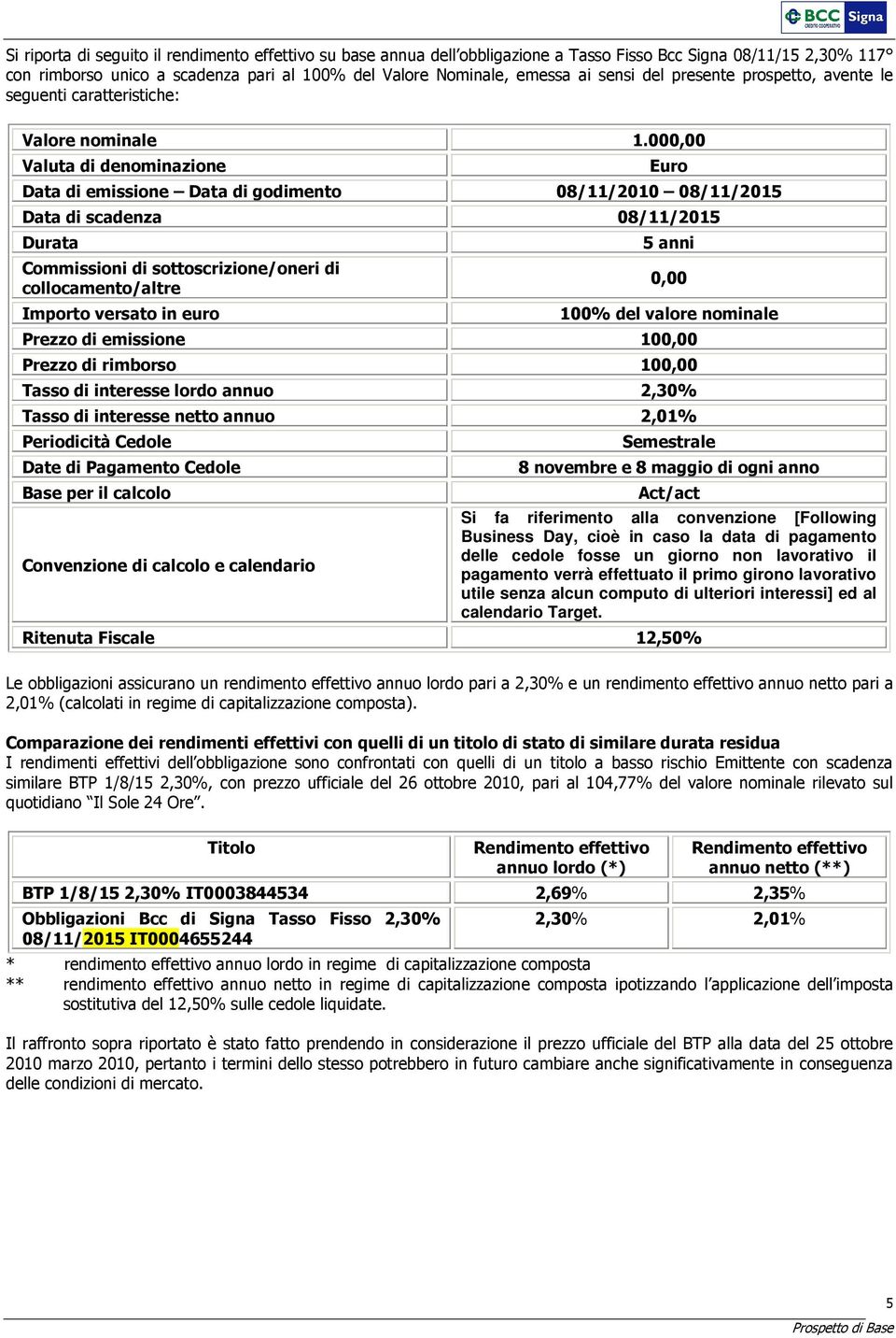 000,00 Valuta di denominazione Data di emissione Data di godimento 08/11/2010 08/11/2015 Euro Data di scadenza 08/11/2015 Durata Commissioni di sottoscrizione/oneri di collocamento/altre Importo